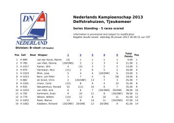 Nederlands Kampioenschap 2013 Delfstrahuizen ... - DN Nederland