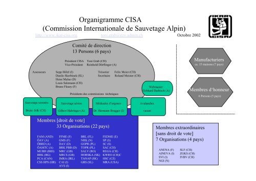 Organigramm IKAR (Internationale Kommission fÃ¼r ... - IKAR-CISA