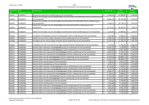 Passanten prijslijst tbv internet versie 3 10062013x - Ikazia Ziekenhuis