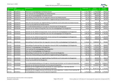 Passanten prijslijst tbv internet versie 3 10062013x - Ikazia Ziekenhuis