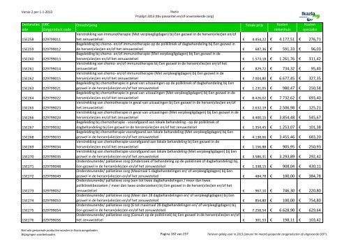 Passanten prijslijst tbv internet versie 3 10062013x - Ikazia Ziekenhuis