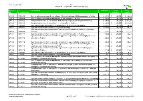 Passanten prijslijst tbv internet versie 3 10062013x - Ikazia Ziekenhuis