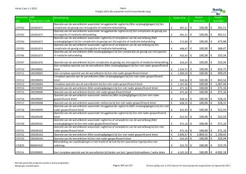 Passanten prijslijst tbv internet versie 3 10062013x - Ikazia Ziekenhuis