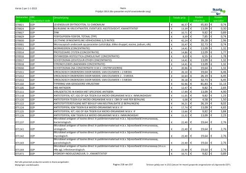 Passanten prijslijst tbv internet versie 3 10062013x - Ikazia Ziekenhuis