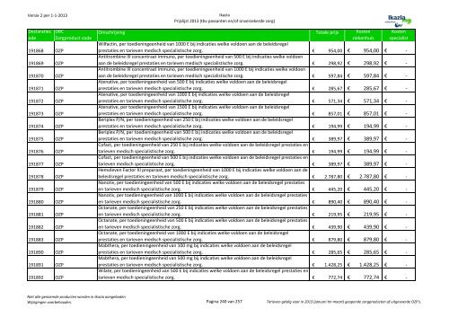 Passanten prijslijst tbv internet versie 3 10062013x - Ikazia Ziekenhuis