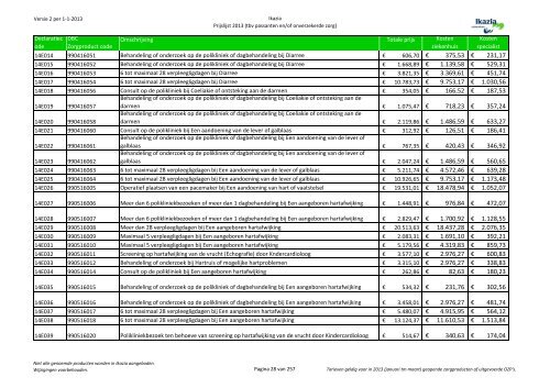 Passanten prijslijst tbv internet versie 3 10062013x - Ikazia Ziekenhuis