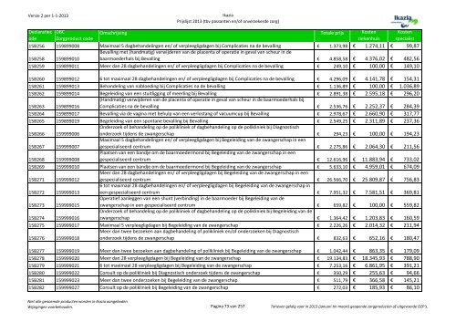 Passanten prijslijst tbv internet versie 3 10062013x - Ikazia Ziekenhuis