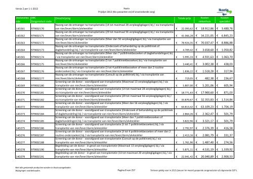 Passanten prijslijst tbv internet versie 3 10062013x - Ikazia Ziekenhuis