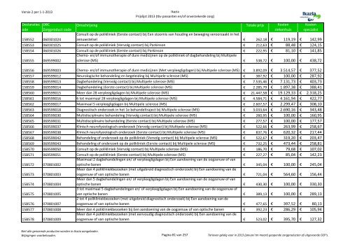 Passanten prijslijst tbv internet versie 3 10062013x - Ikazia Ziekenhuis