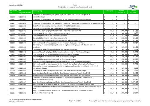 Passanten prijslijst tbv internet versie 3 10062013x - Ikazia Ziekenhuis