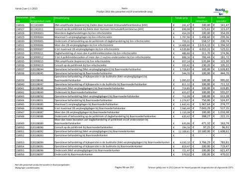 Passanten prijslijst tbv internet versie 3 10062013x - Ikazia Ziekenhuis