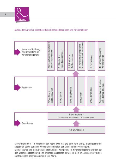 externer Download - Bildungsportal der Evangelischen ...