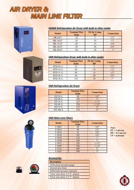 Omi dryer online