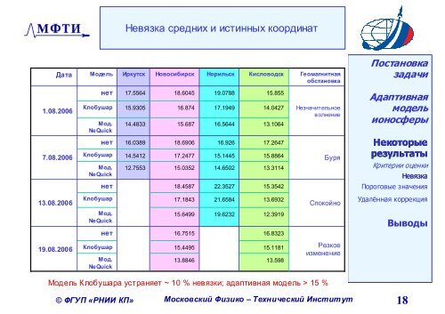 Построение комбинированной системы мониторинга ПЭС ...