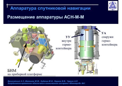 Метеор-М - ИКИ РАН