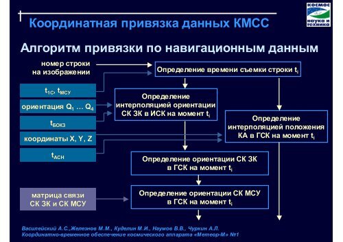 Метеор-М - ИКИ РАН