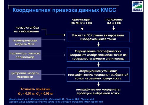 Метеор-М - ИКИ РАН