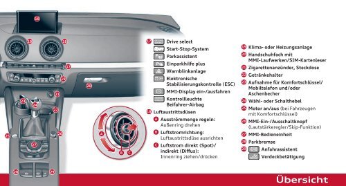 Kurzanleitung A3 Cabriolet - PDF (1 MB) - Audi