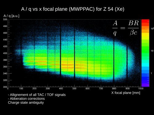 B. Birkenbach - HK 31.4 - Institute for Nuclear Physics - UniversitÃ¤t ...