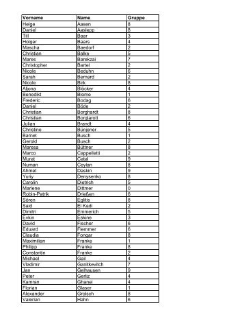 Vorname Name Gruppe Helge Aasen 8 Daniel Aaslepp 8 Till Baar 3 ...