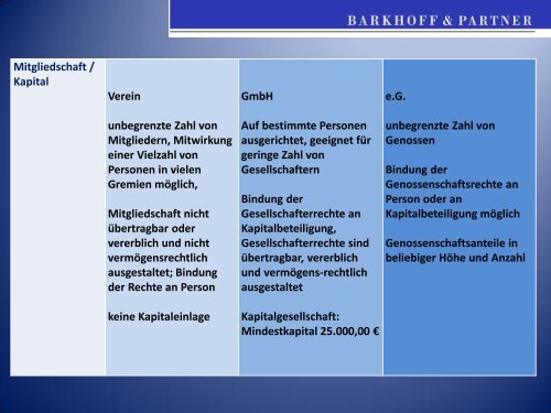 Der Verein als Rechtsträger für Bildungseinrichtungen in freier ...