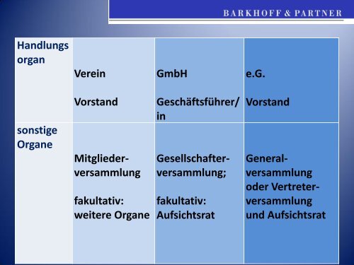 Der Verein als Rechtsträger für Bildungseinrichtungen in freier ...