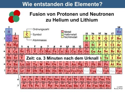 Wir sind alle Sternenstaub Die Entstehung der Elemente