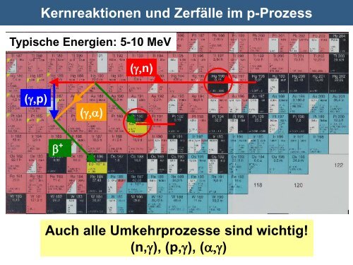 Wir sind alle Sternenstaub Die Entstehung der Elemente