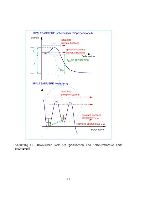 Kernphysik I H. Paetz gen. Schieck SS 2003 1 2. Juli 2005