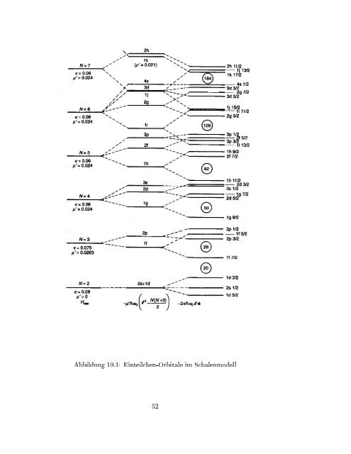 Kernphysik I H. Paetz gen. Schieck SS 2003 1 2. Juli 2005