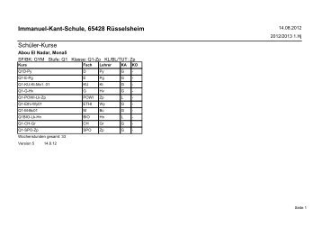 Immanuel-Kant-Schule, 65428 RÃ¼sselsheim SchÃ¼ler-Kurse