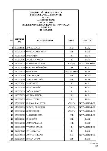 15-16.10.2012 English Proficiency Exam Results (Announcement)