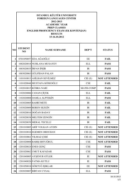 15-16.10.2012 English Proficiency Exam Results (Announcement)