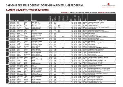 (2011 - 2012 yerle\376tirmeler son.xls)