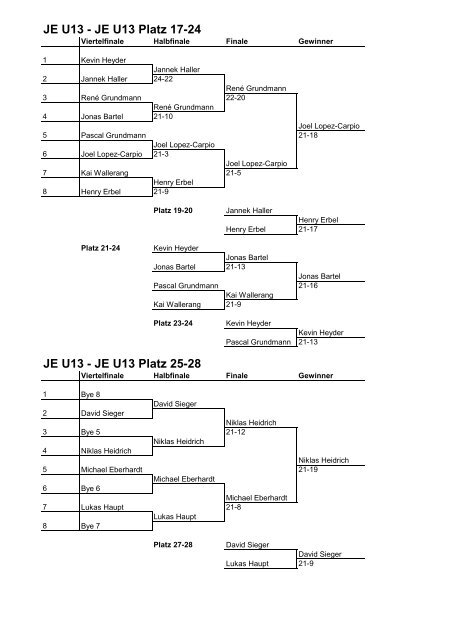 JE U13 - Badminton Verband Rheinland