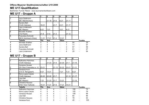 JE U13 - Badminton Verband Rheinland