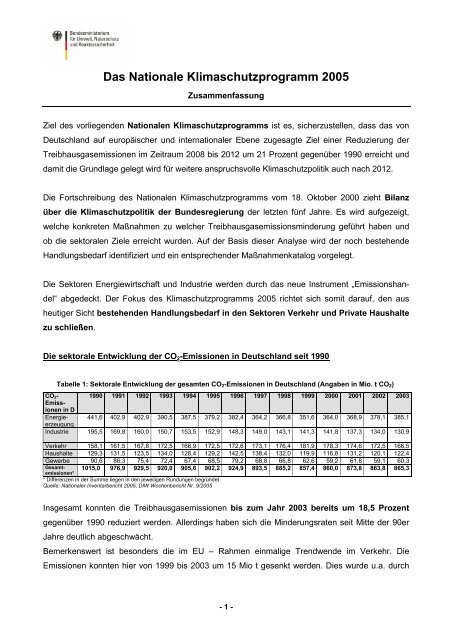 Das nationale Klimaschutzprogramm 2005 - BMU