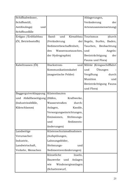 IKZM-Oder Berichte 8 - Hintergrund - Küsten Union Deutschland