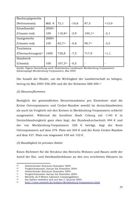 IKZM-Oder Berichte 8 - Hintergrund - Küsten Union Deutschland