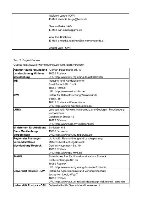 Projektmitarbeiter und -partner - IKZM-D Lernen