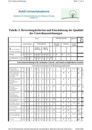 Umweltauszeichnungen im Tourismus in Europa - IKZM-D Lernen