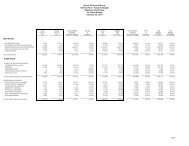 Feb 2011 Financial Statement - Illinois Finance Authority