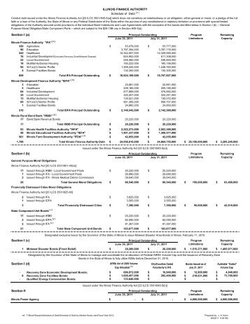 Jul 2011 Schedule of Debt - Illinois Finance Authority