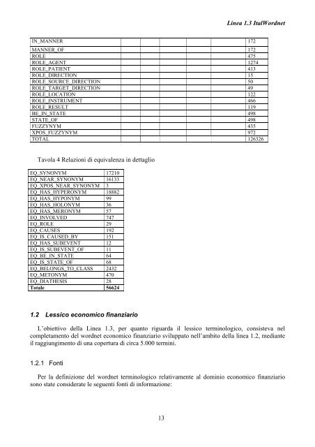 ItalWordNet: Rete Semantico-Lessicale per l'Italiano - Cnr