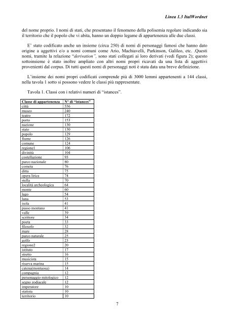 ItalWordNet: Rete Semantico-Lessicale per l'Italiano - Cnr