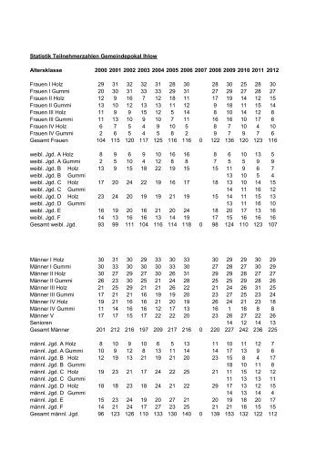 Gemeindepokal Männer 2012 - bvihlow.de