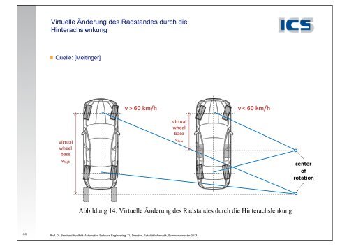 Das Automobil Teil 2.pdf - Technische Universität Dresden