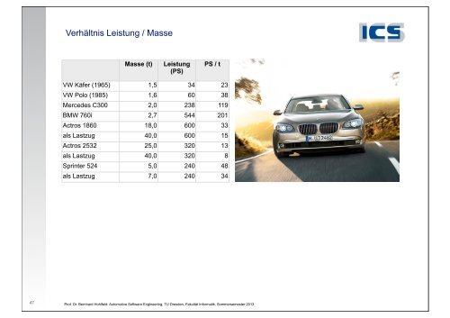 Das Automobil Teil 2.pdf - Technische Universität Dresden