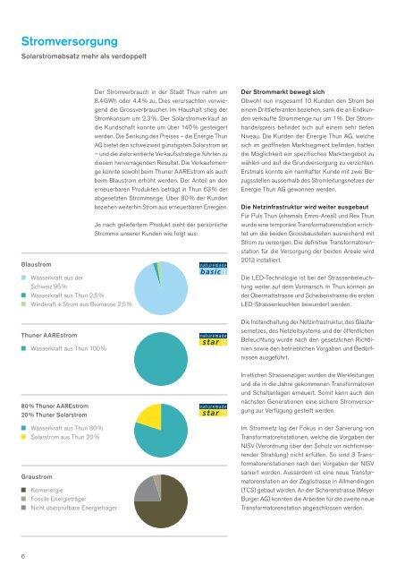 Geschäftsbericht 2012 - Energie Thun