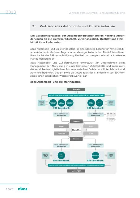 Leistungsbeschreibung abas Business Suite - ABAS Software AG